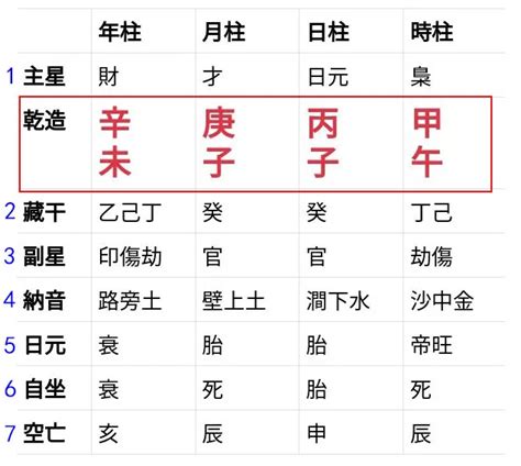 十天干 查詢|靈匣網生辰八字線上排盤系統